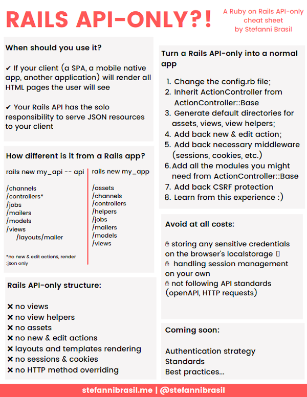 Rails API-only Cheat Sheet