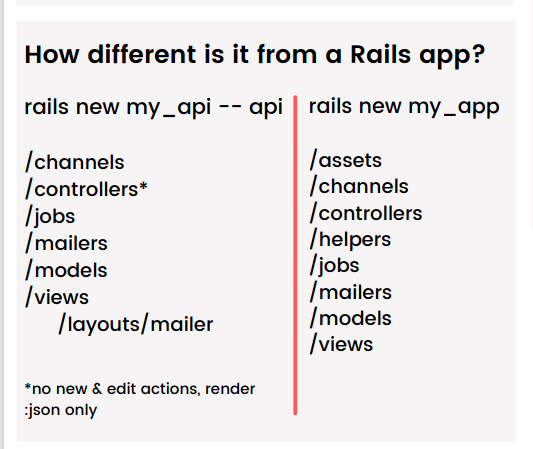 Rails API-only app structure